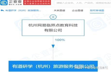 網(wǎng)易跨界布局旅游服務(wù) 技術(shù)賦能，探索文旅新邊界