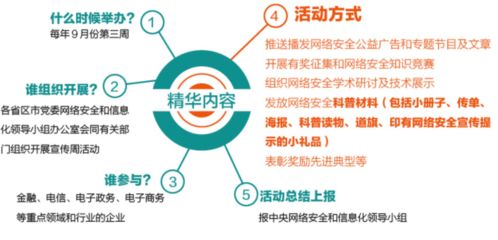 網(wǎng)絡(luò)安全，就在你指尖