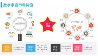 智能家居的三類(lèi)產(chǎn)品將率先點(diǎn)燃人工智能應(yīng)用軟件開(kāi)發(fā)新熱潮