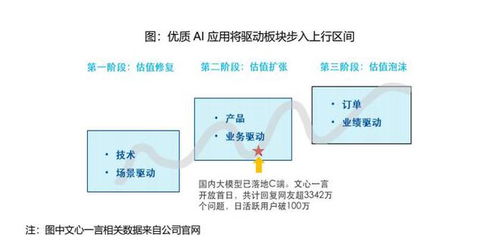 AI商業(yè)化加速 微軟重磅更新與人工智能應(yīng)用軟件開(kāi)發(fā)新浪潮