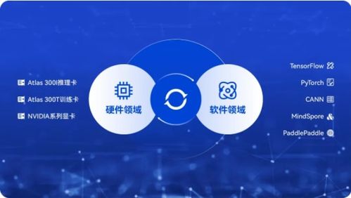 AI賦能新型操作系統(tǒng)，加速培育軟件開(kāi)發(fā)新質(zhì)生產(chǎn)力